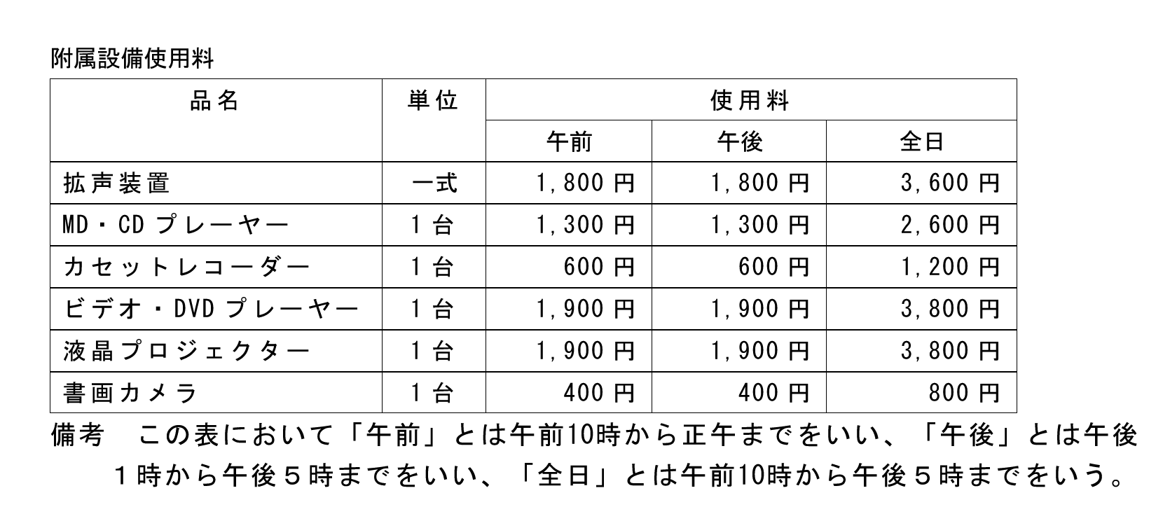 付属設備使用料